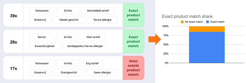 Scherm­afbeelding 2025-12-02 om 17.05.40