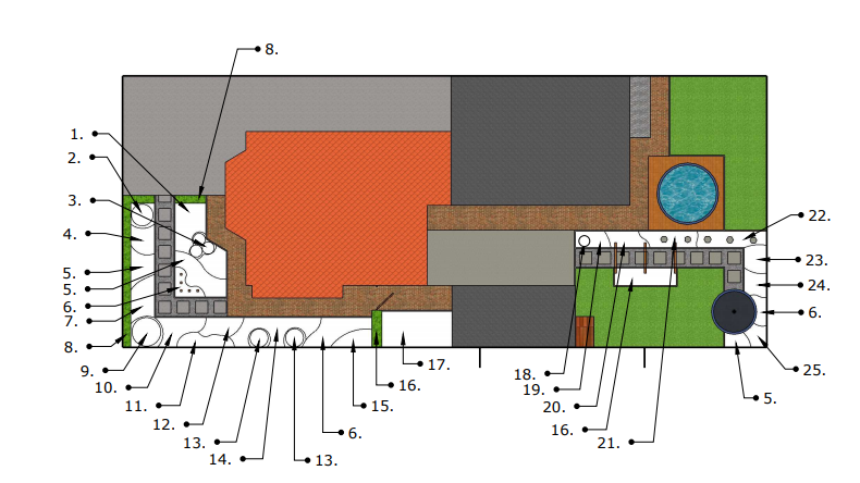 ontwerp van de tuin